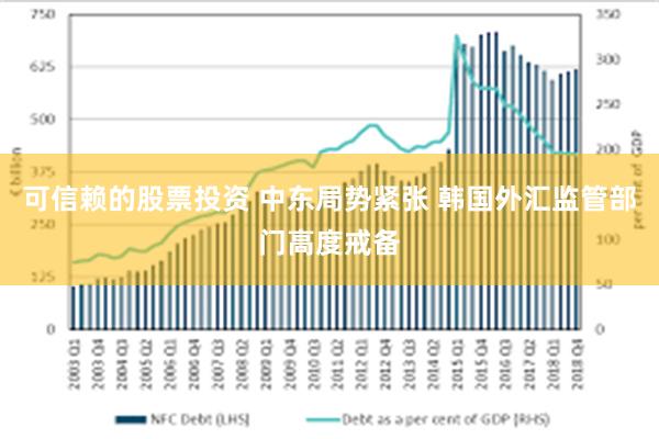 可信赖的股票投资 中东局势紧张 韩国外汇监管部门高度戒备
