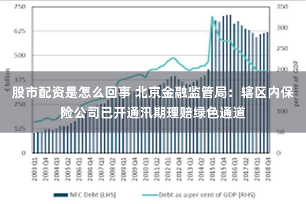 股市配资是怎么回事 北京金融监管局：辖区内保险公司已开通汛期理赔绿色通道