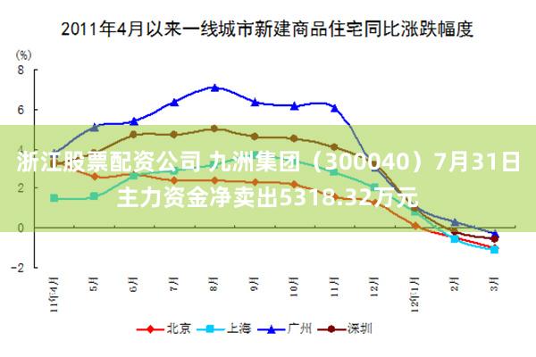 浙江股票配资公司 九洲集团（300040）7月31日主力资金净卖出5318.32万元