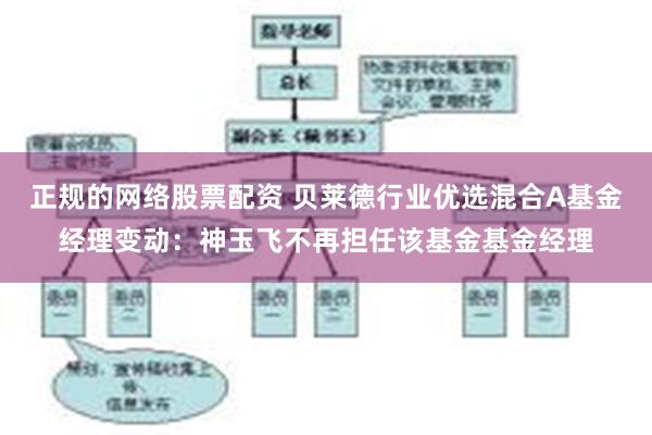 正规的网络股票配资 贝莱德行业优选混合A基金经理变动：神玉飞不再担任该基金基金经理