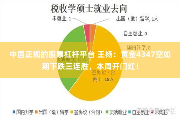 中国正规的股票杠杆平台 王杨：黄金4347空如期下跌三连胜，本周开门红！