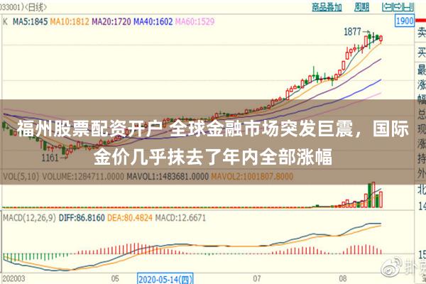 福州股票配资开户 全球金融市场突发巨震，国际金价几乎抹去了年内全部涨幅