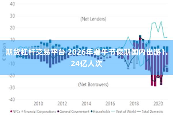 期货杠杆交易平台 2026年端午节假期国内出游1.24亿人次