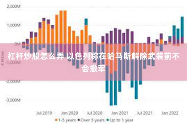 杠杆炒股怎么弄 以色列称在哈马斯解除武装前不会撤军
