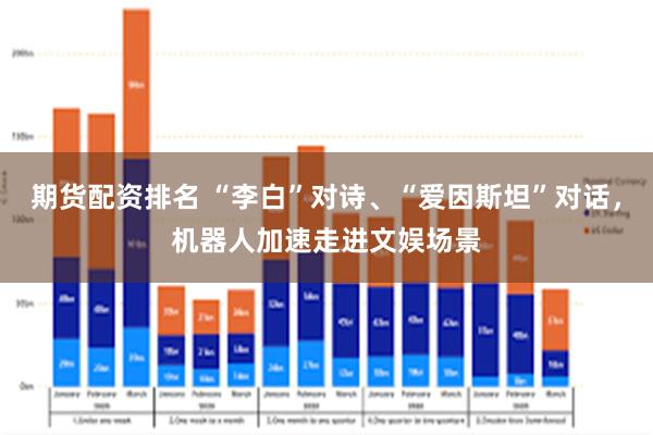 期货配资排名 “李白”对诗、“爱因斯坦”对话，机器人加速走进文娱场景