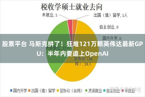 股票平台 马斯克拼了！狂堆121万颗英伟达最新GPU：半年内要追上OpenAI