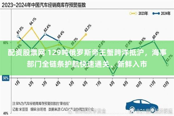 配资股票网 129吨俄罗斯帝王蟹跨洋抵沪，海事部门全链条护航快速通关、新鲜入市