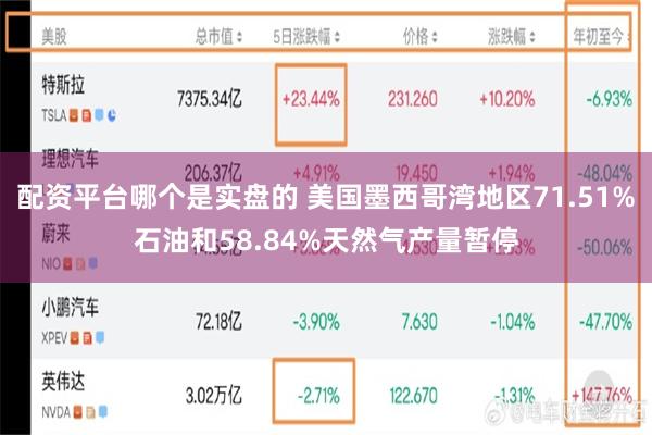 配资平台哪个是实盘的 美国墨西哥湾地区71.51%石油和58.84%天然气产量暂停