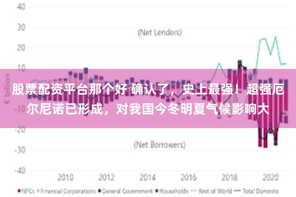 股票配资平台那个好 确认了，史上最强！超强厄尔尼诺已形成，对我国今冬明夏气候影响大